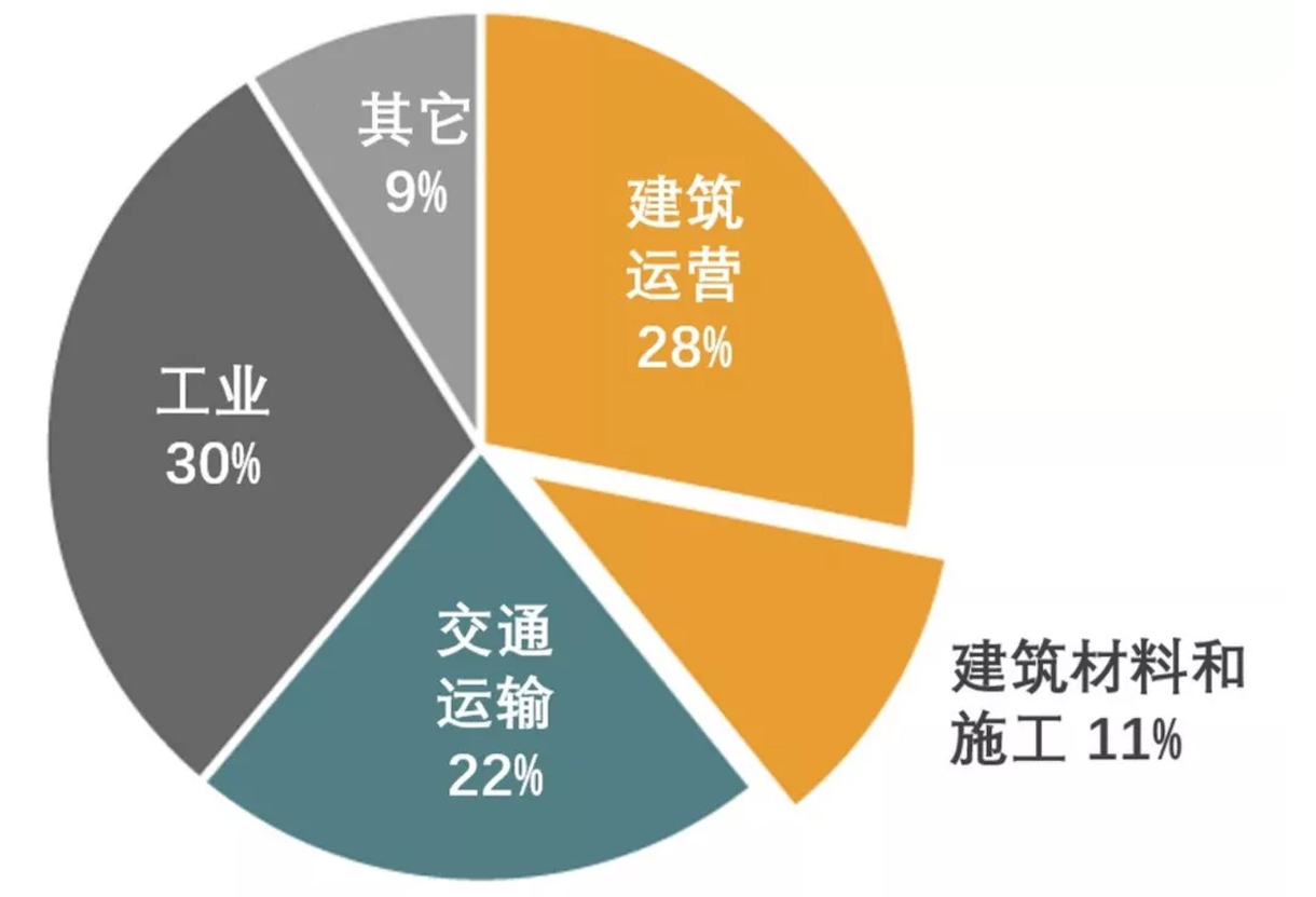 【建筑通】中央出臺重要文件！對建筑業(yè)影響深遠！